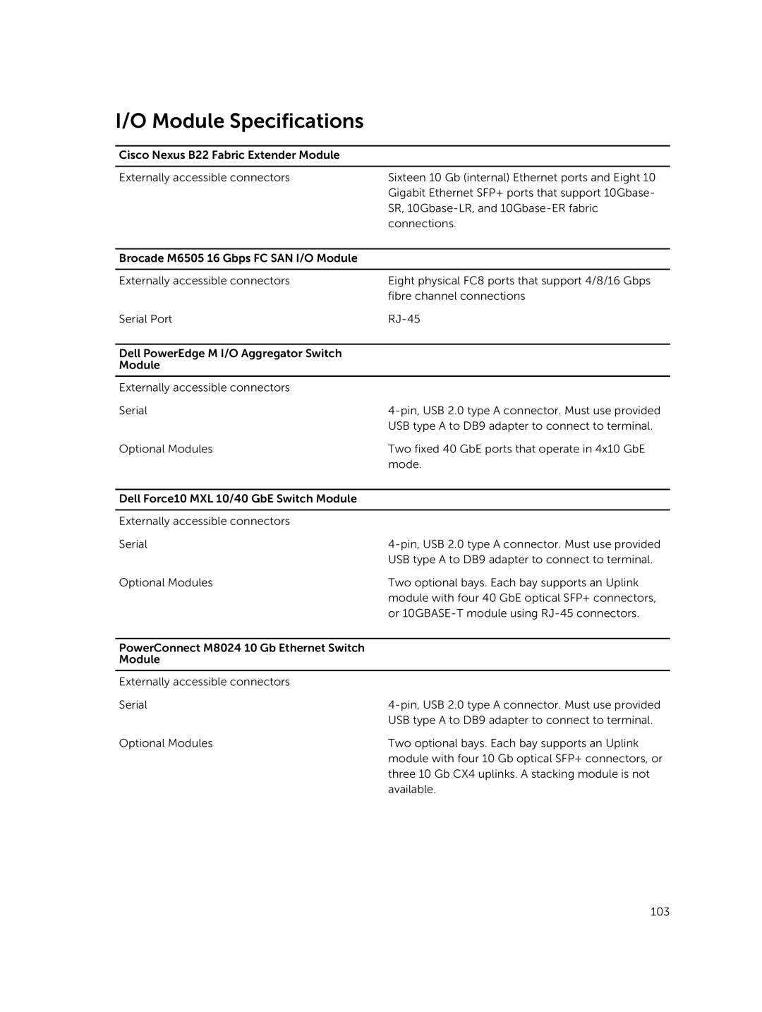 Dell M1000E owner manual Module Specifications 