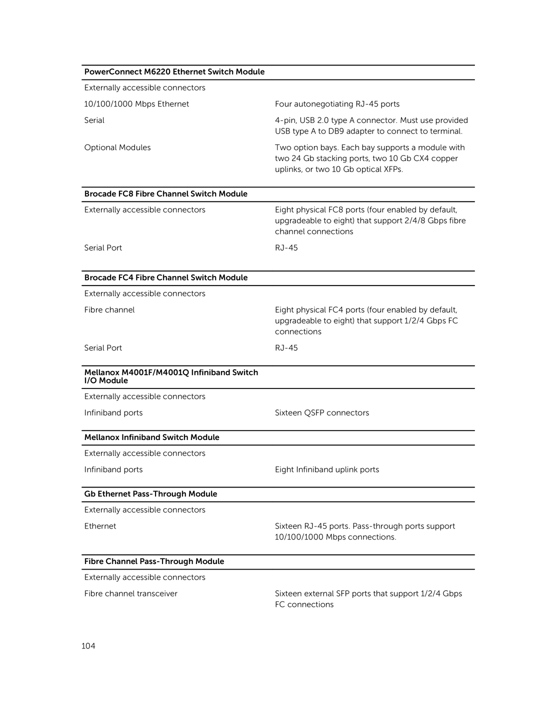 Dell M1000E owner manual 