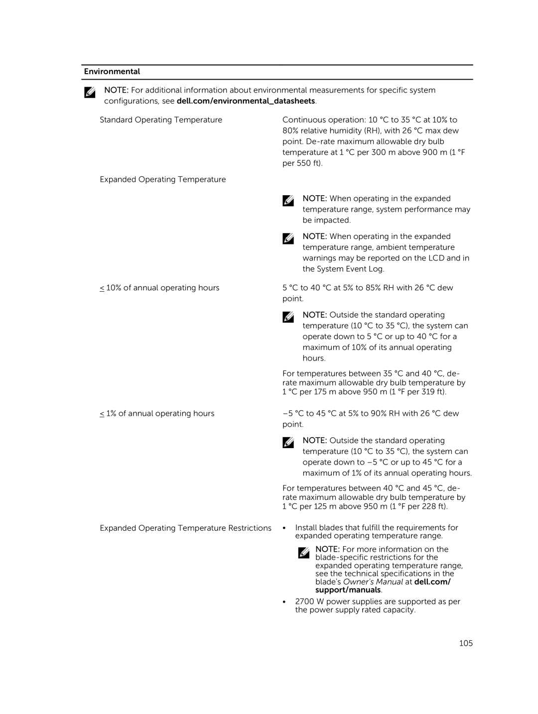 Dell M1000E owner manual For temperatures between 40 C and 45 C, de 