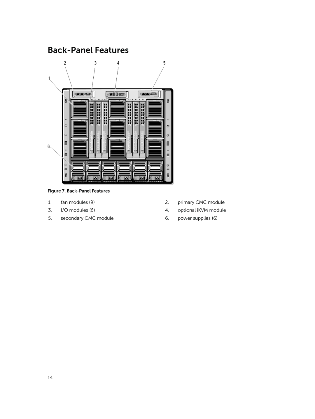 Dell M1000E owner manual Back-Panel Features 