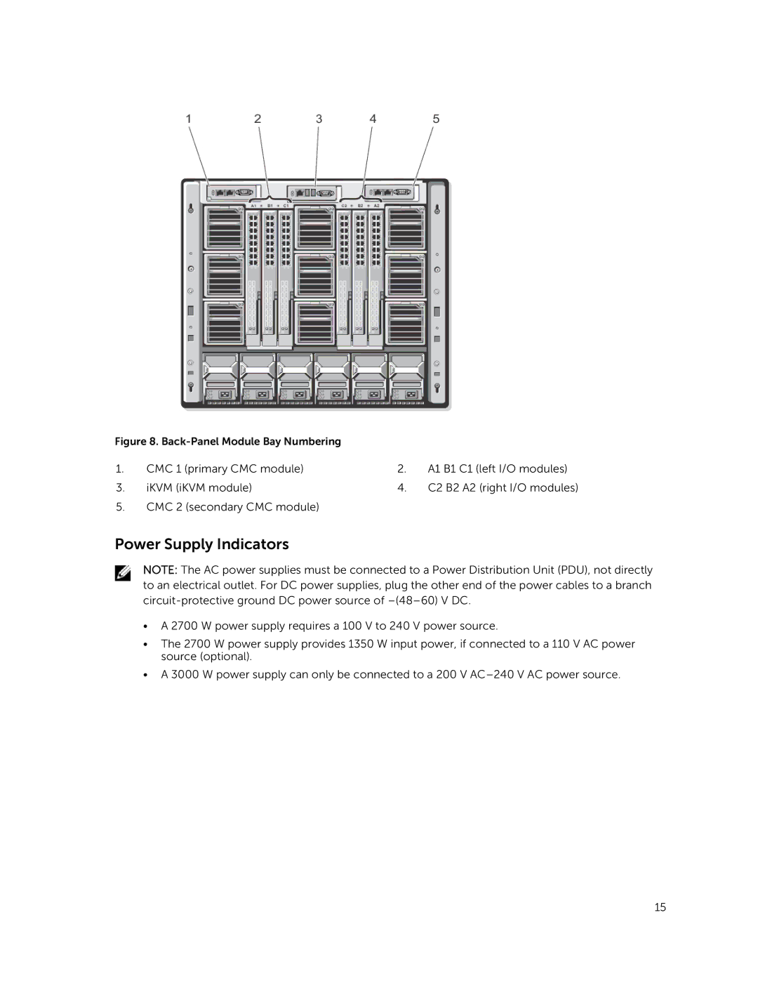 Dell M1000E owner manual Power Supply Indicators, Back-Panel Module Bay Numbering 