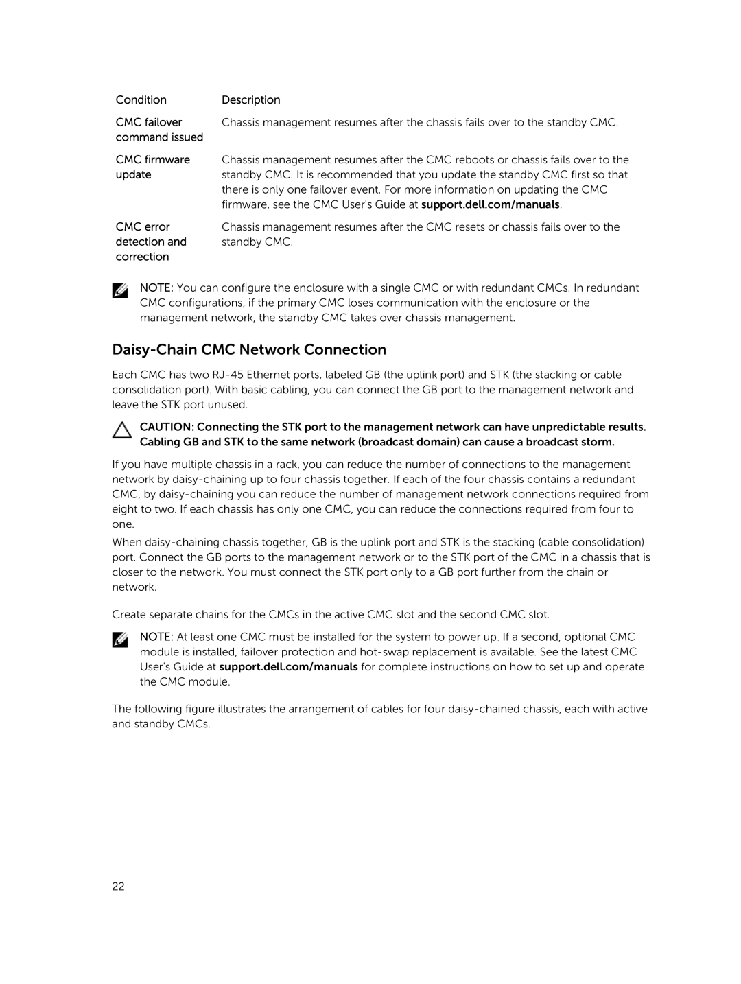 Dell M1000E owner manual Daisy-Chain CMC Network Connection 