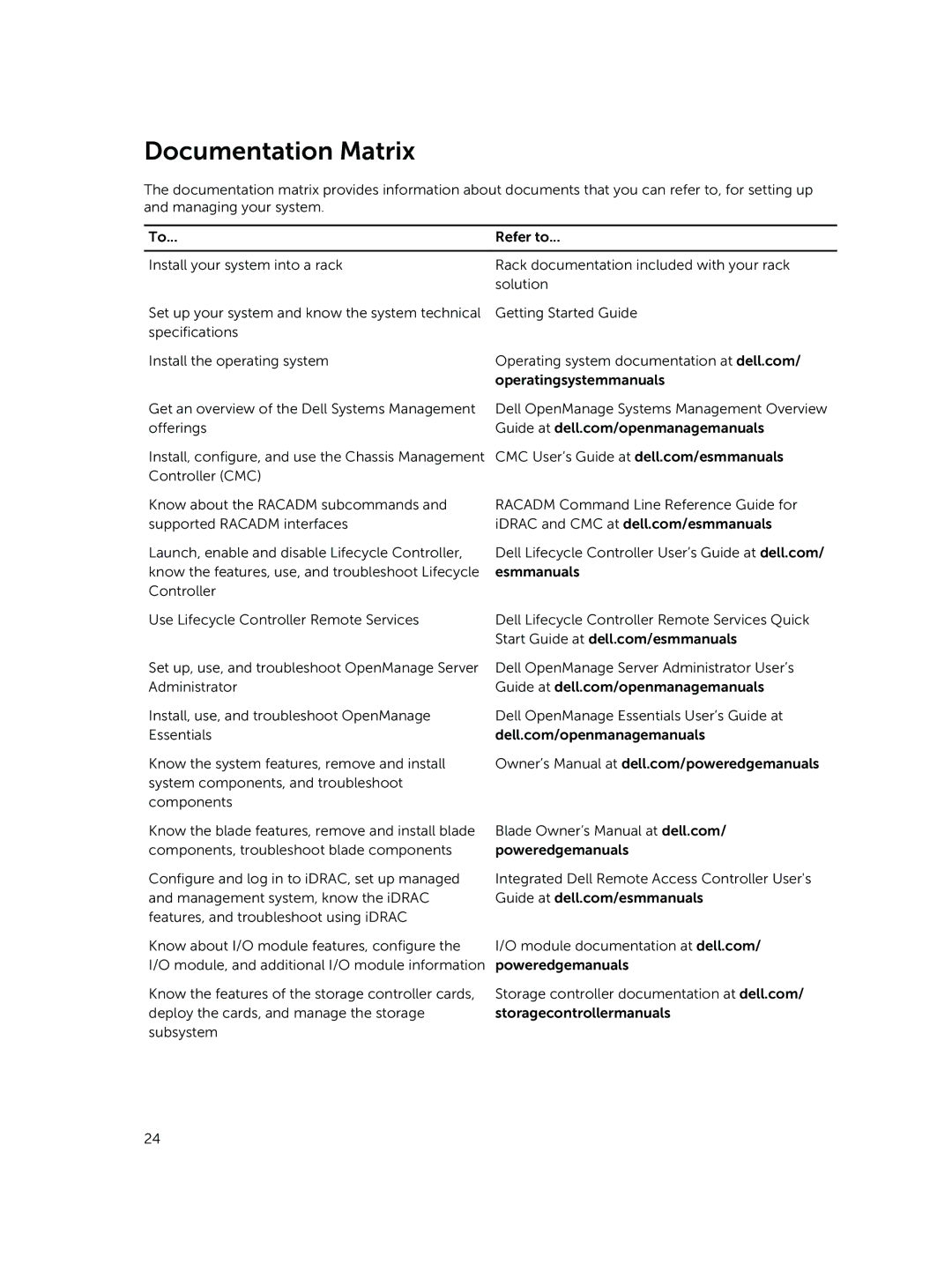 Dell M1000E owner manual Documentation Matrix 