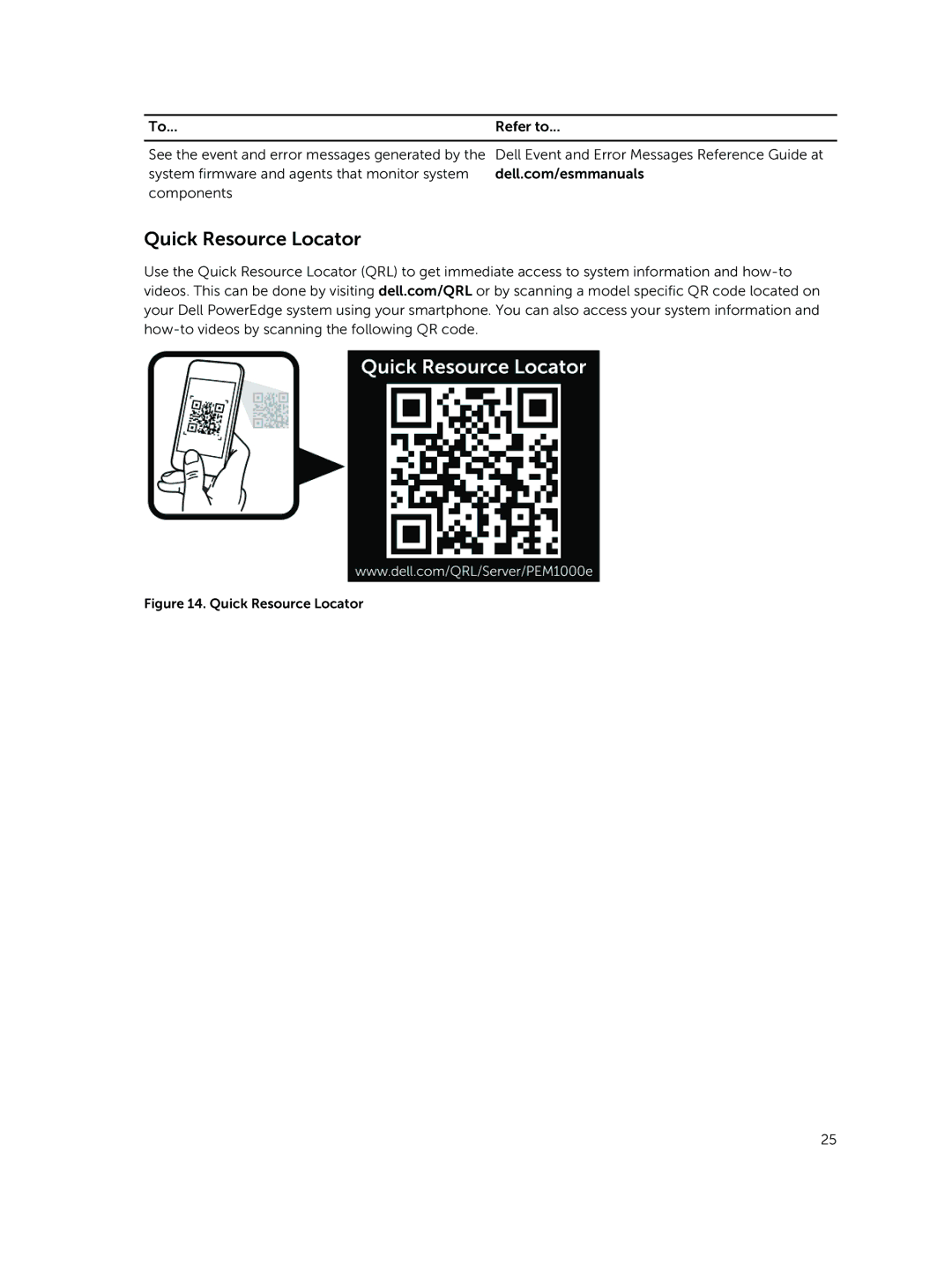 Dell M1000E owner manual Quick Resource Locator 