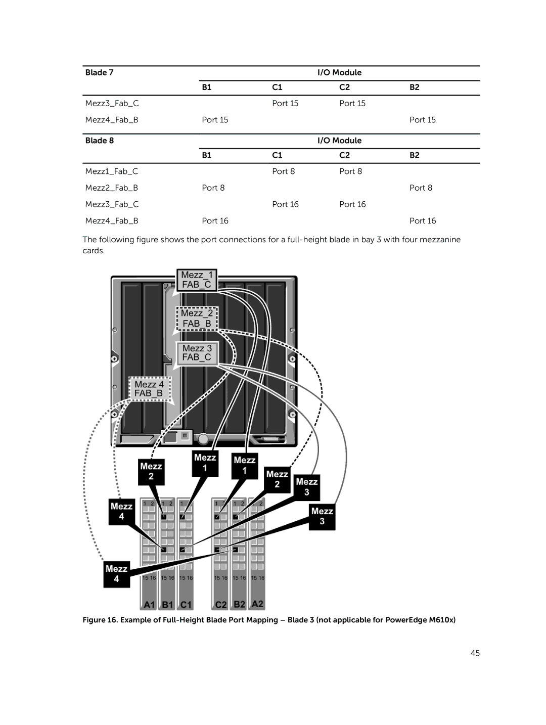 Dell M1000E owner manual 