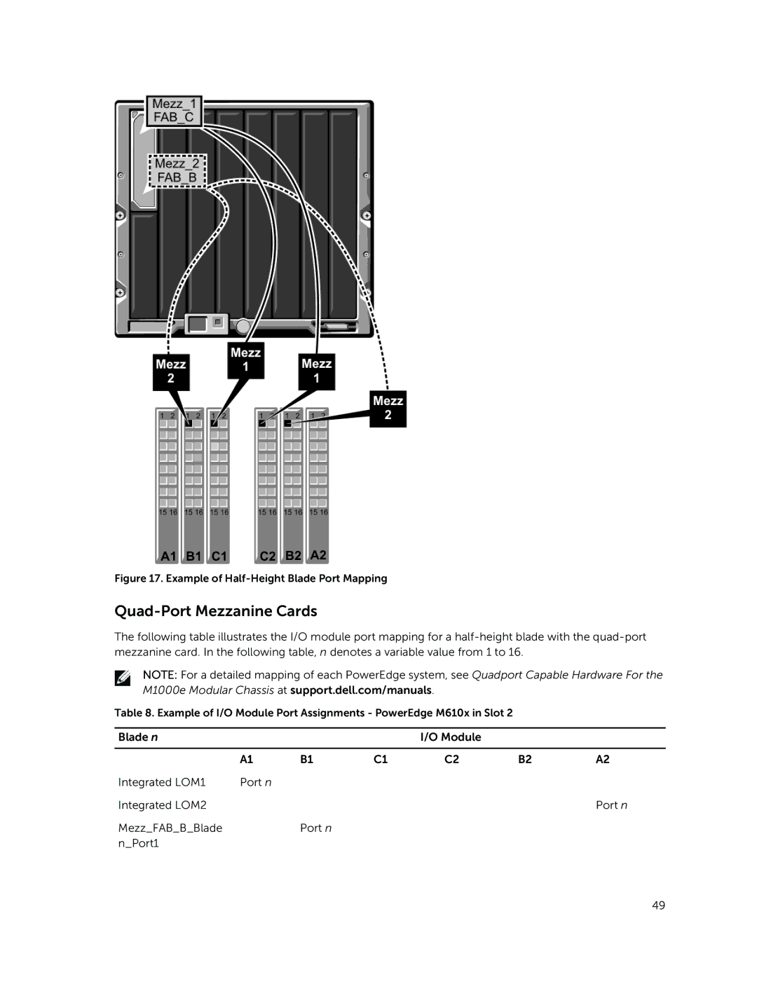 Dell M1000E owner manual Example of Half-Height Blade Port Mapping 