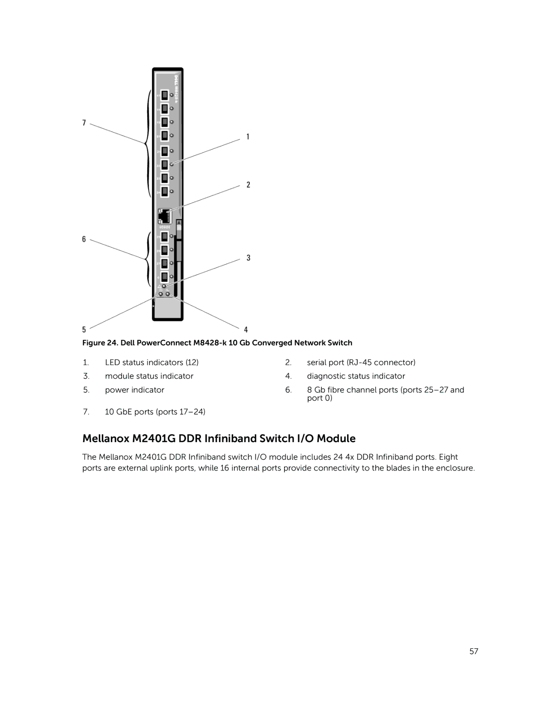 Dell M1000E Mellanox M2401G DDR Infiniband Switch I/O Module, Dell PowerConnect M8428-k 10 Gb Converged Network Switch 