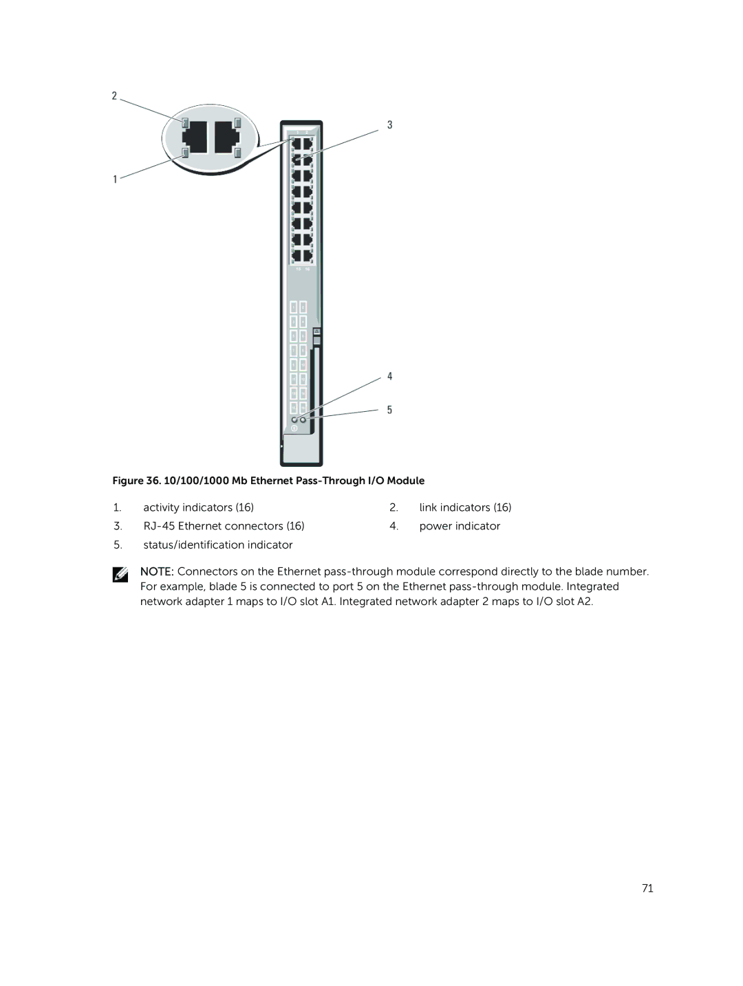 Dell M1000E owner manual Activity indicators 