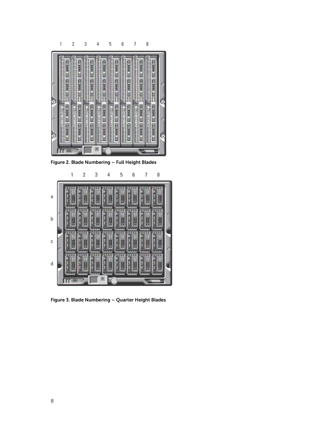 Dell M1000E owner manual Blade Numbering Full Height Blades 