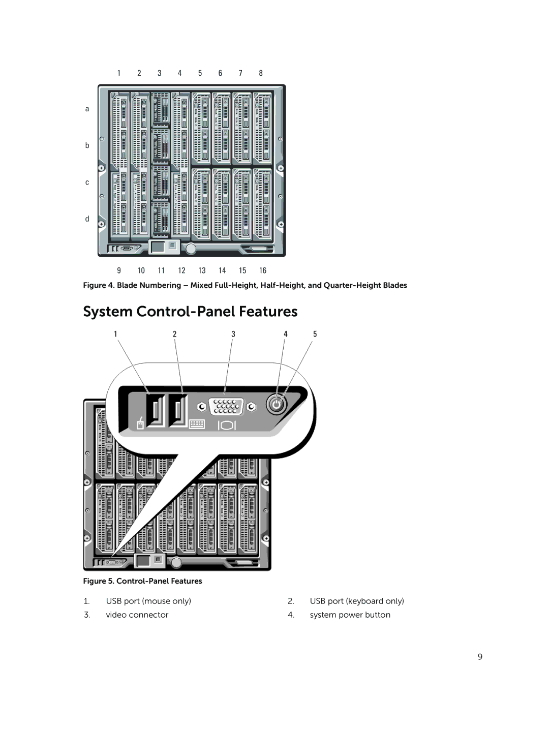 Dell M1000E owner manual System Control-Panel Features 