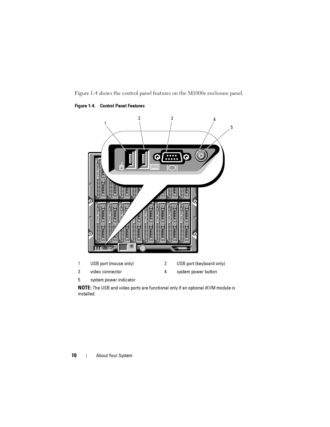 Dell M1000E manual Control Panel Features 