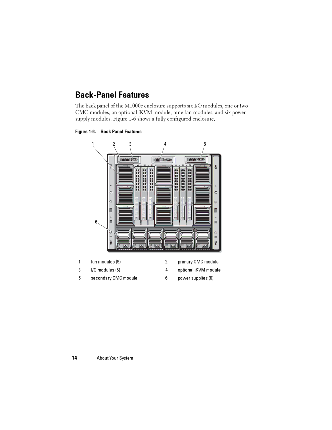 Dell M1000E manual Back-Panel Features, Back Panel Features 