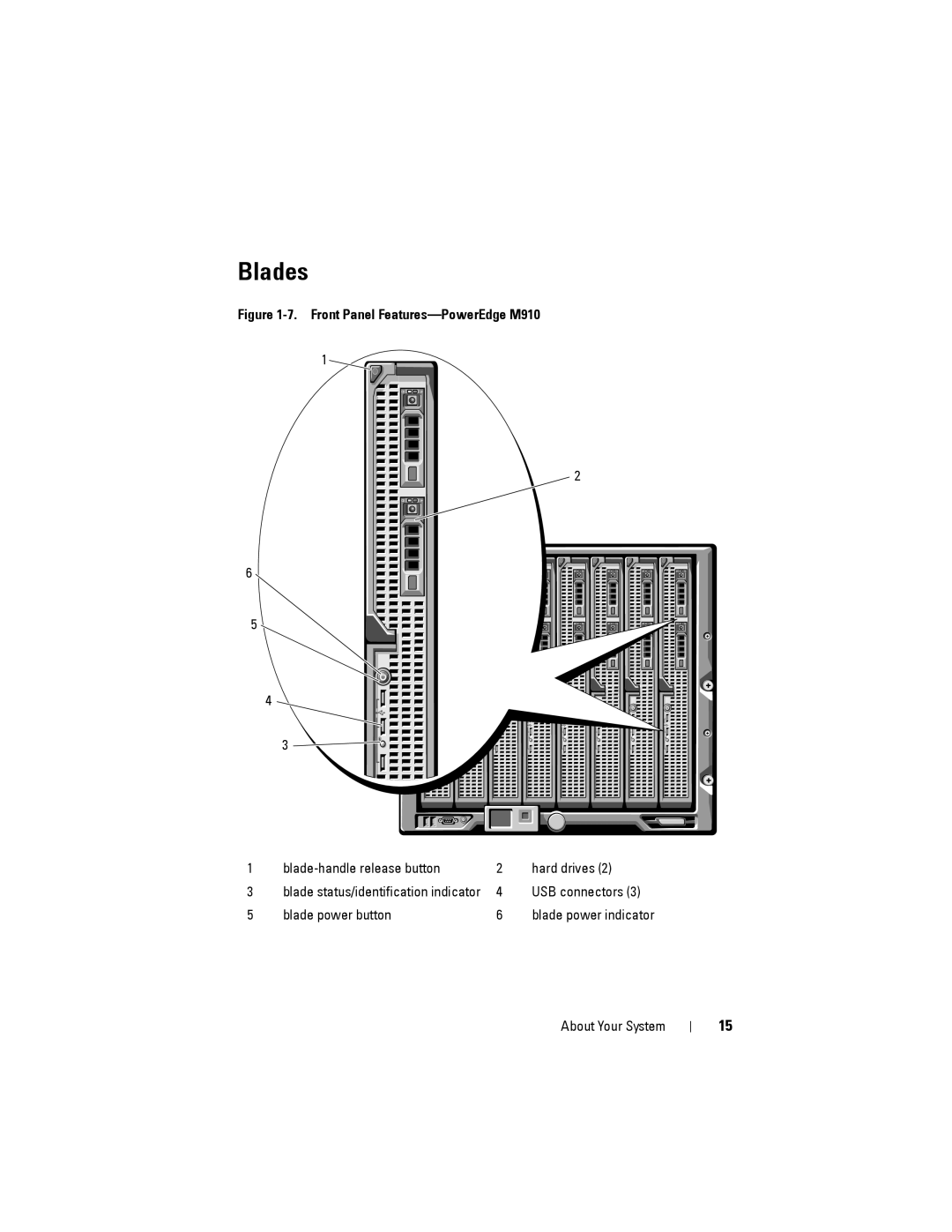 Dell M1000E manual Blades, Front Panel Features-PowerEdge M910 