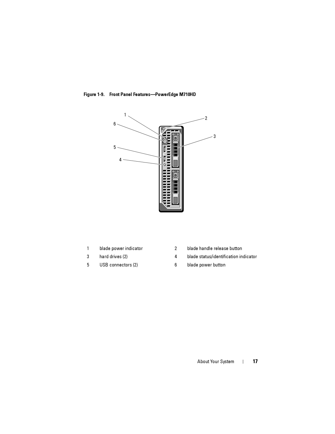 Dell M1000E manual Front Panel Features-PowerEdge M710HD 