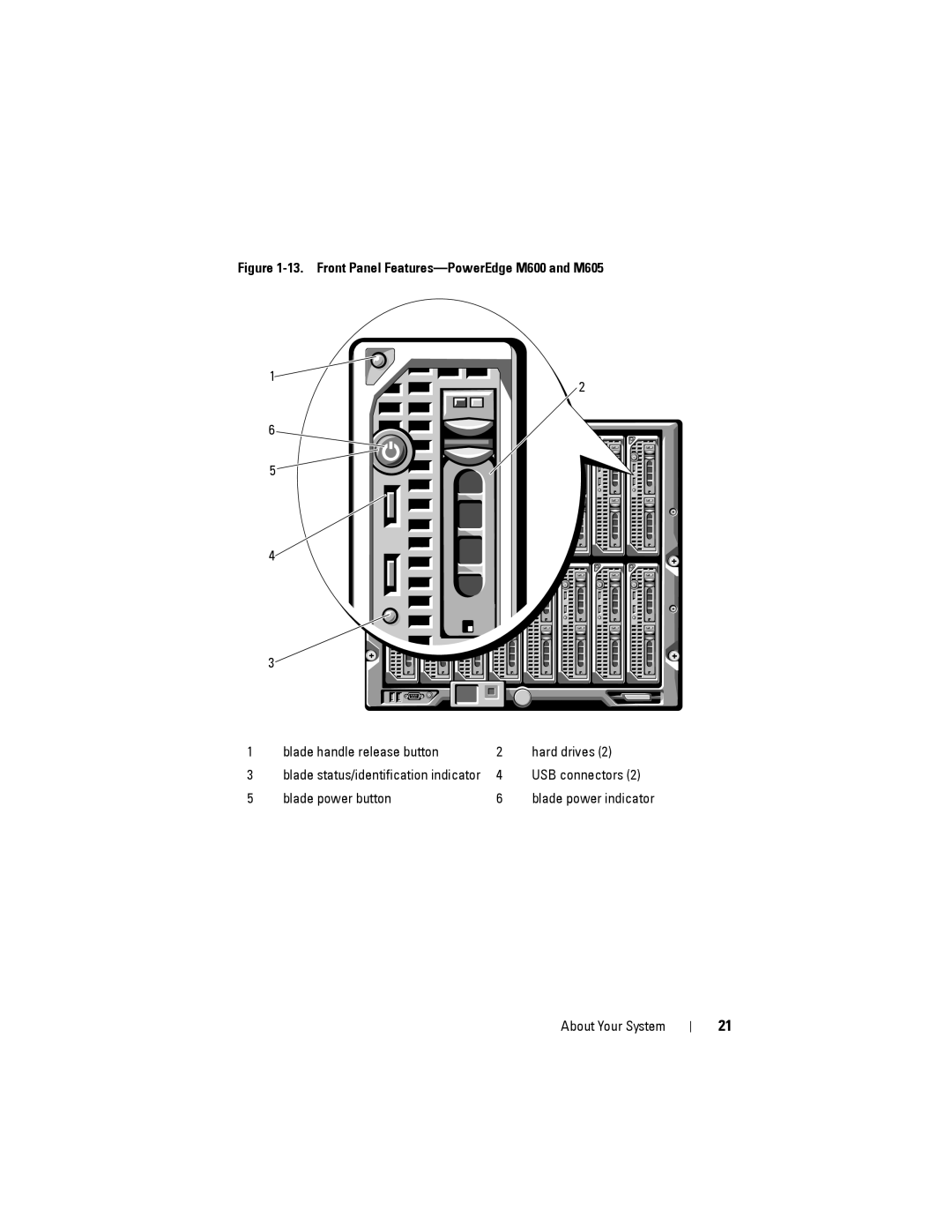 Dell M1000E manual Front Panel Features-PowerEdge M600 and M605 