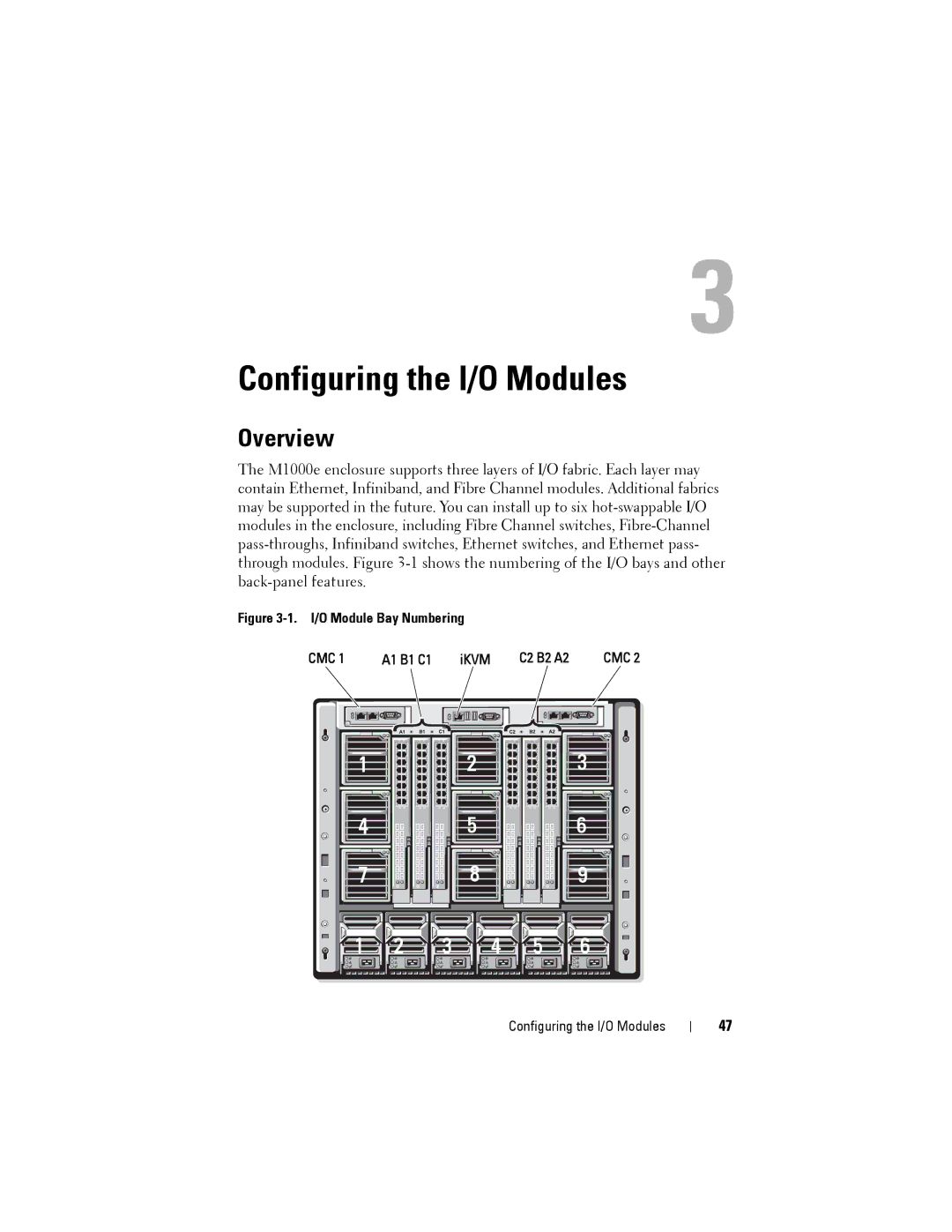 Dell M1000E manual Configuring the I/O Modules, Overview 