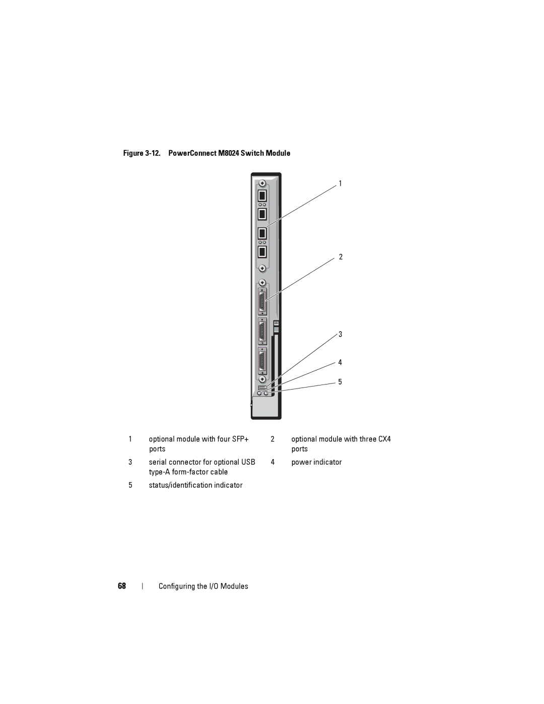 Dell M1000E manual PowerConnect M8024 Switch Module 