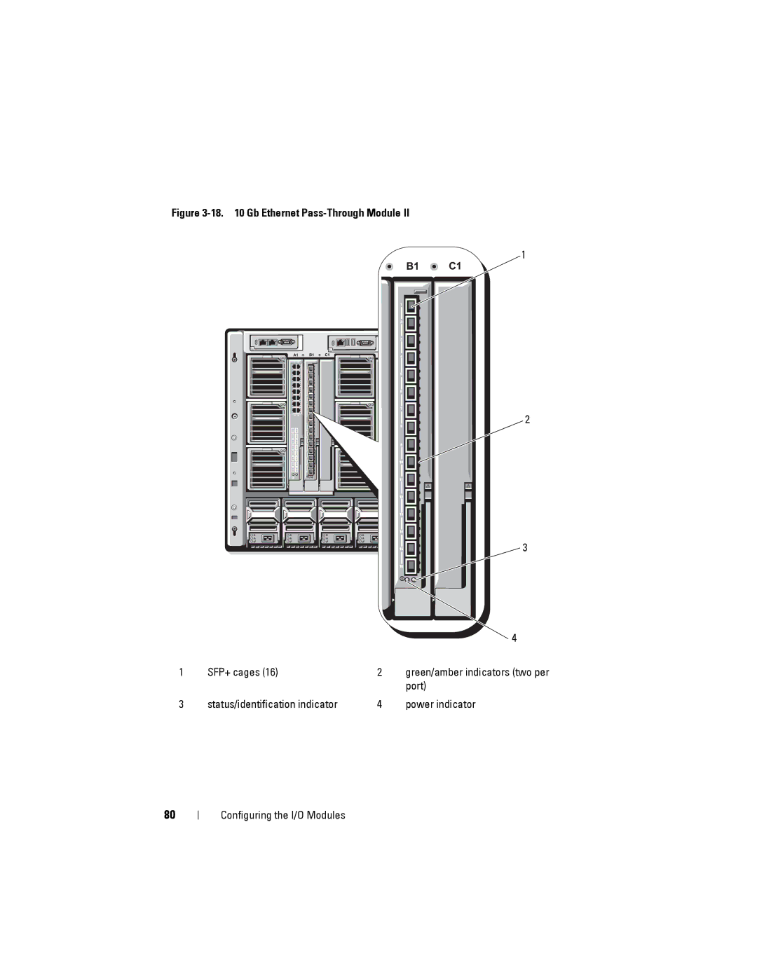 Dell M1000E manual Gb Ethernet Pass-Through Module 