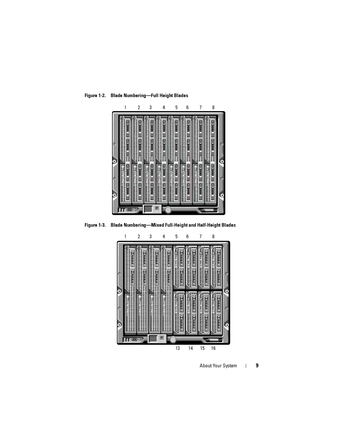 Dell M1000E manual Blade Numbering-Full Height Blades 