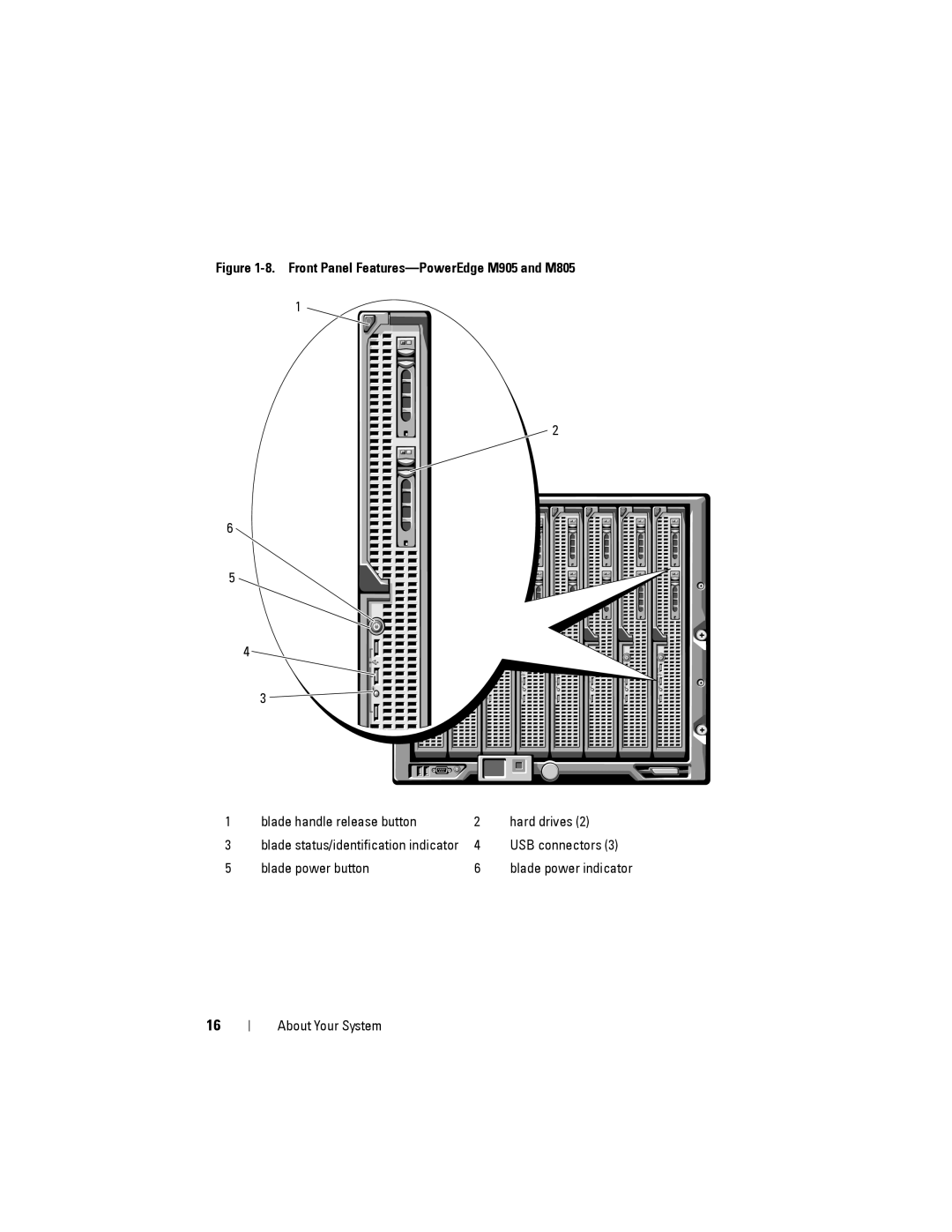 Dell M1000E manual Front Panel Features-PowerEdge M905 and M805 