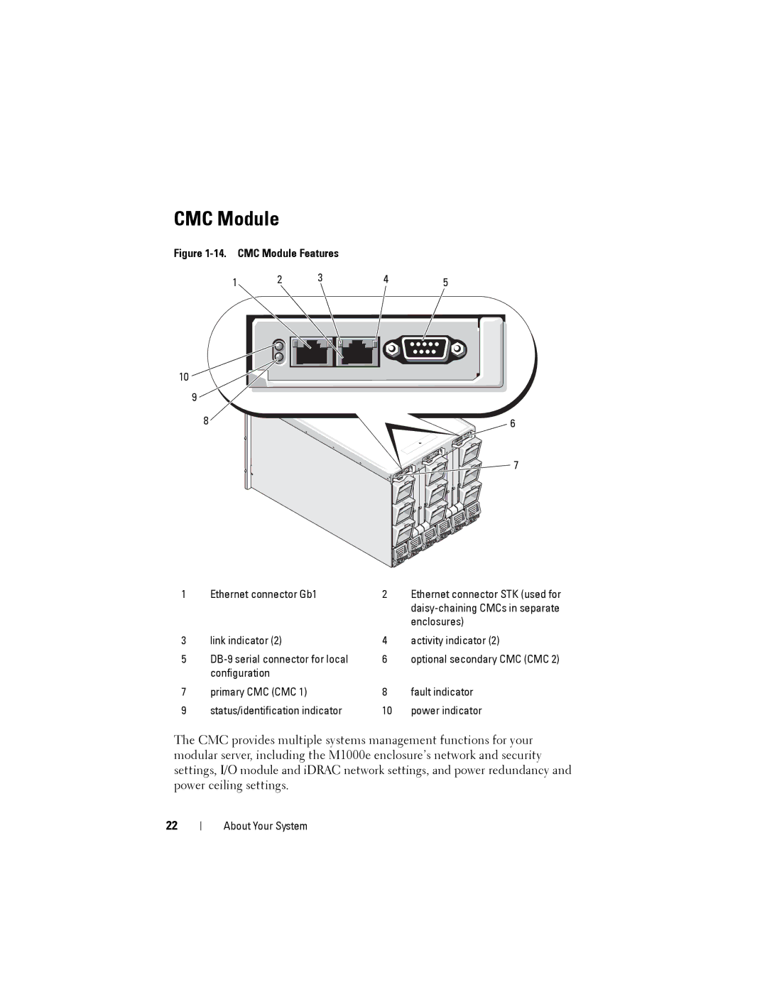 Dell M1000E manual CMC Module Features 