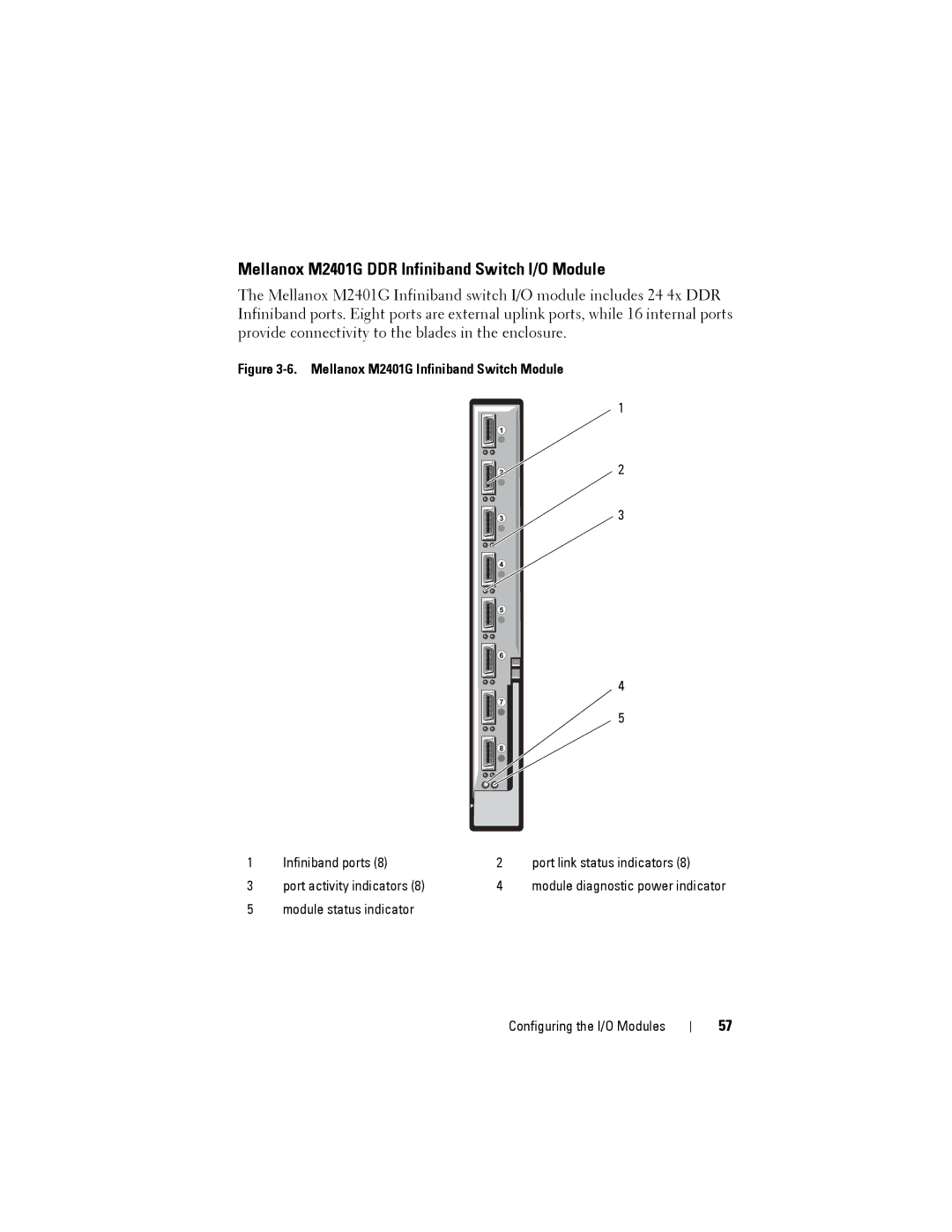 Dell M1000E manual Mellanox M2401G DDR Infiniband Switch I/O Module, Mellanox M2401G Infiniband Switch Module 