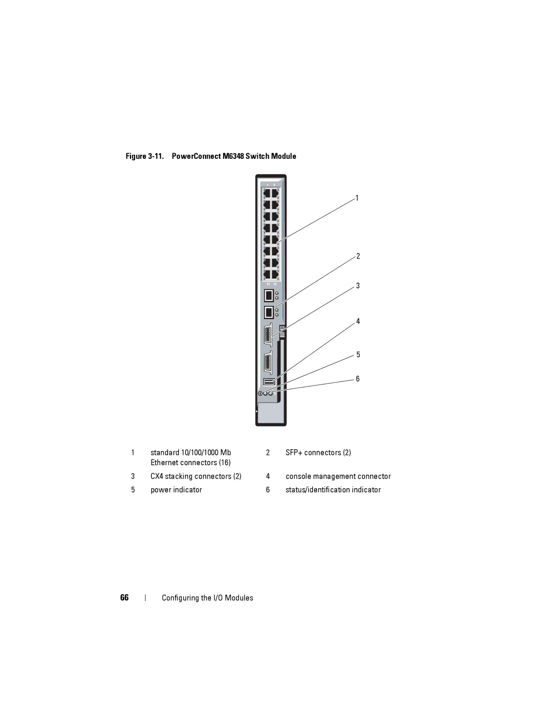 Dell M1000E manual PowerConnect M6348 Switch Module 