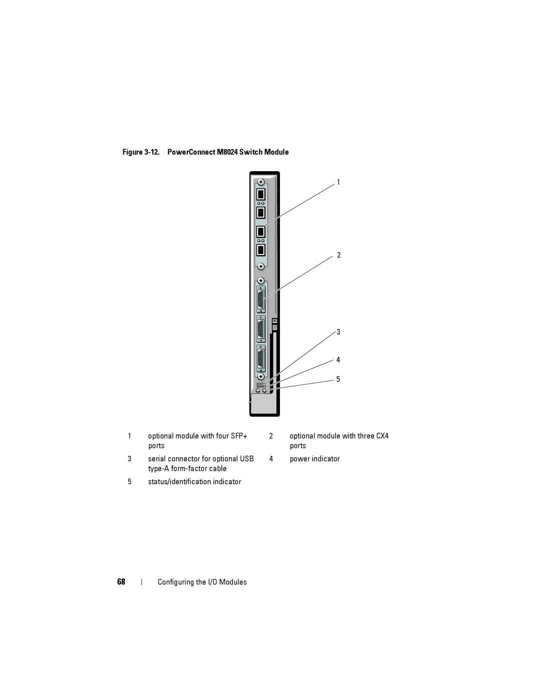 Dell M1000E manual PowerConnect M8024 Switch Module 