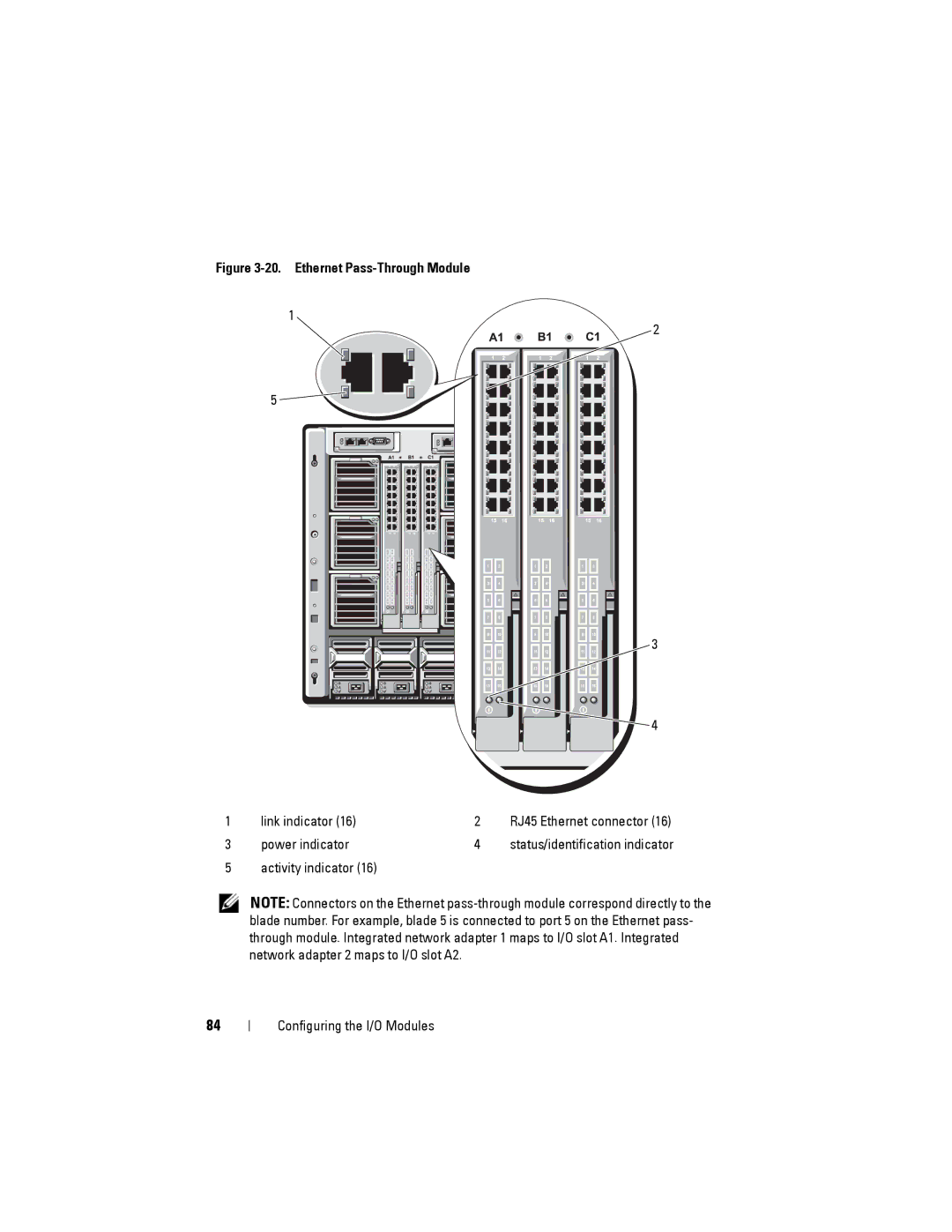 Dell M1000E manual Ethernet Pass-Through Module 