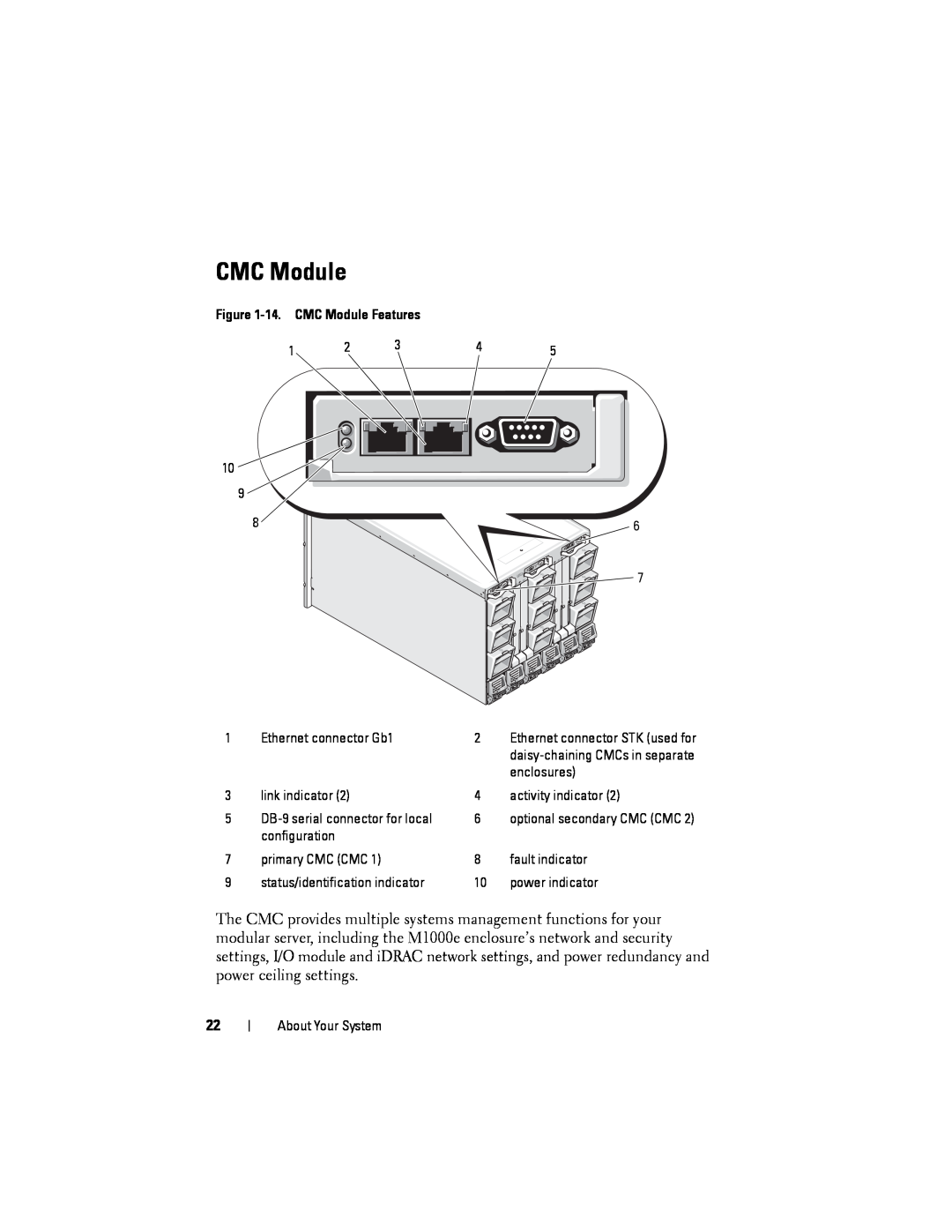 Dell M1000E manual 14. CMC Module Features 