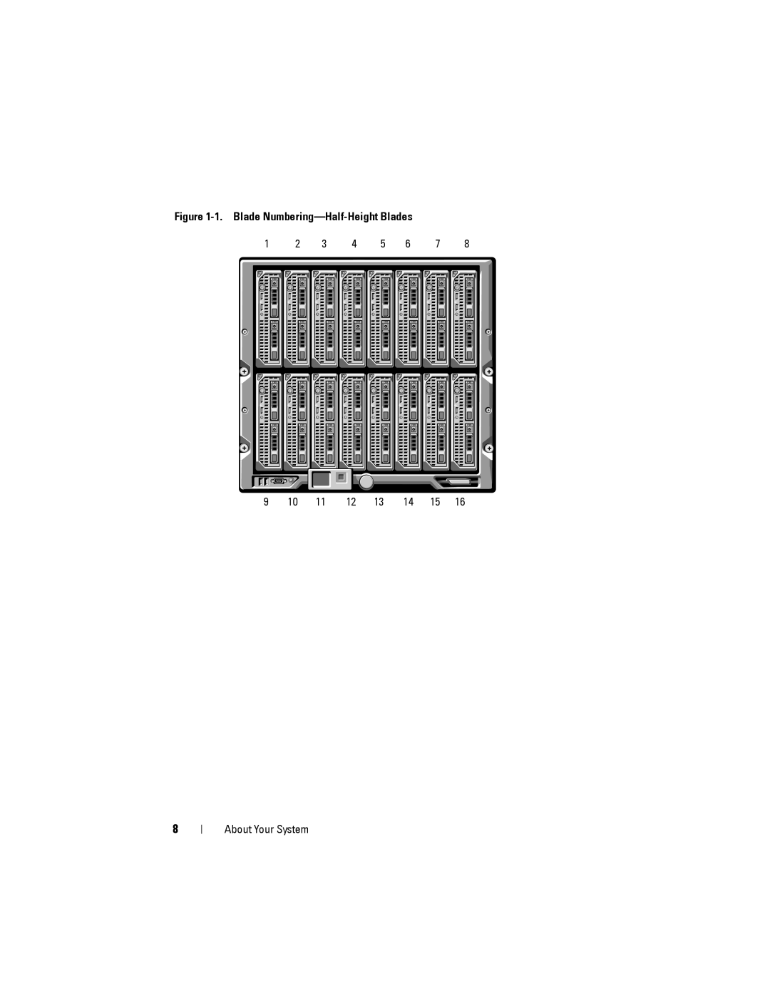 Dell M1000E manual 1. Blade Numbering-Half-Height Blades, About Your System 