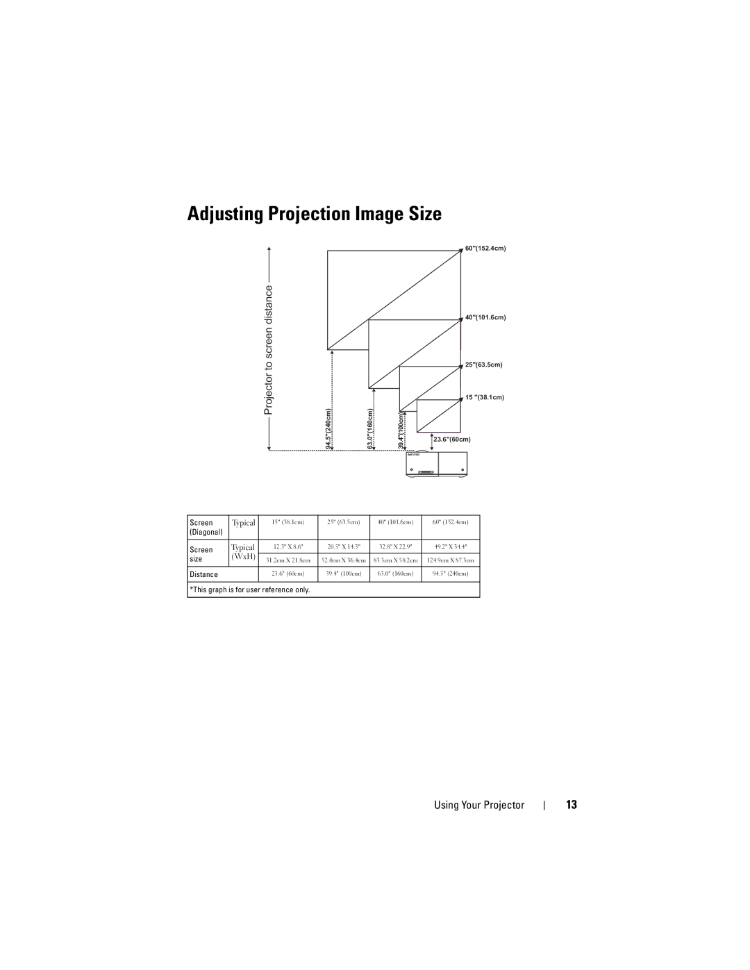 Dell M109S manual Adjusting Projection Image Size, Projector to screen distance 