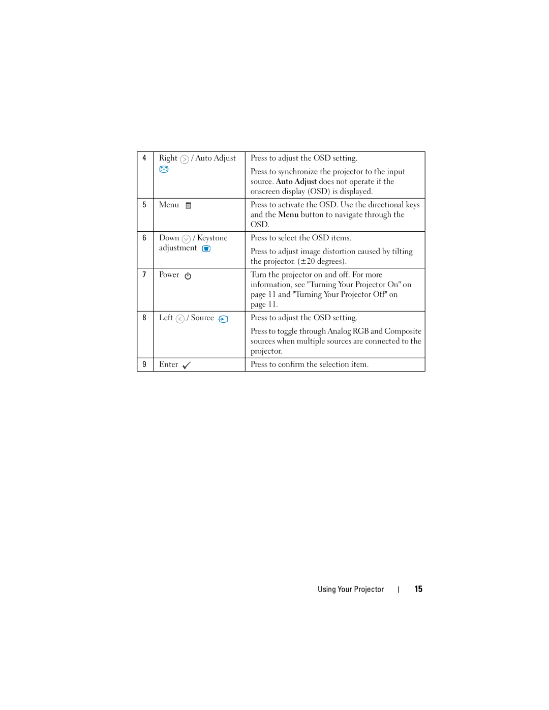 Dell M109S manual Osd 