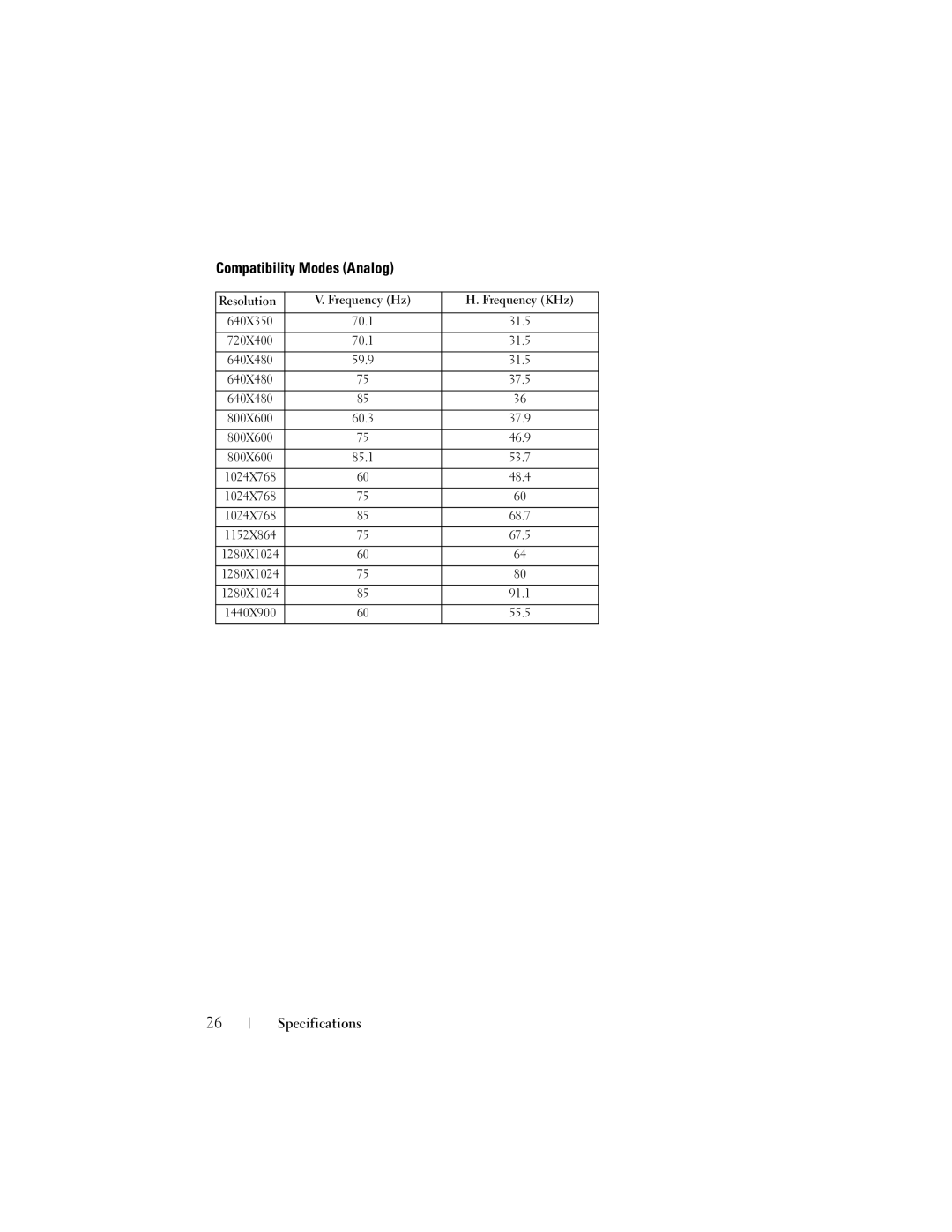 Dell M109S manual Compatibility Modes Analog 