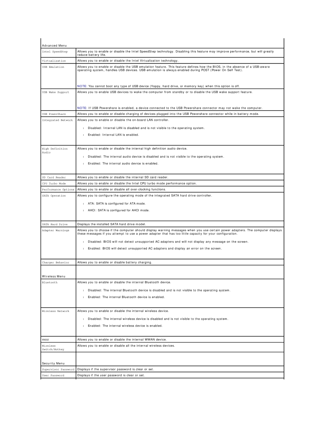 Dell P06T003, M11X R3 service manual Advanced Menu, Wireless Menu, Security Menu 