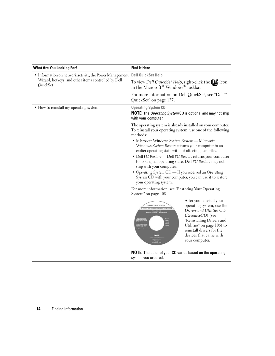 Dell M1210 manual Wizard, hotkeys, and other items controlled by Dell, QuickSet, How to reinstall my operating system 