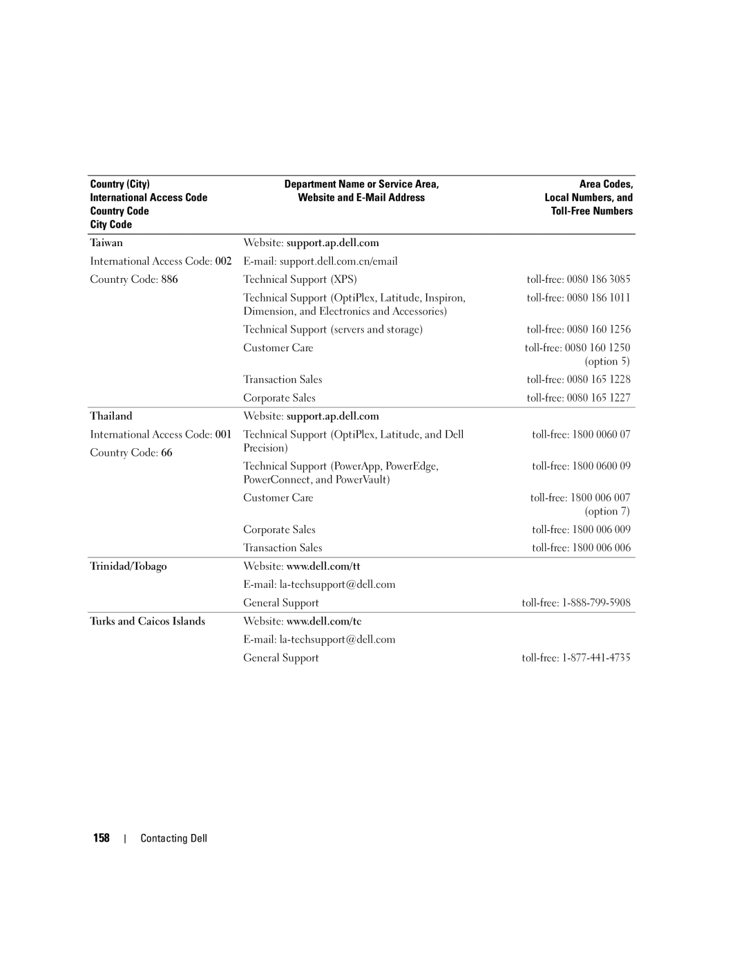 Dell M1210 manual 158 