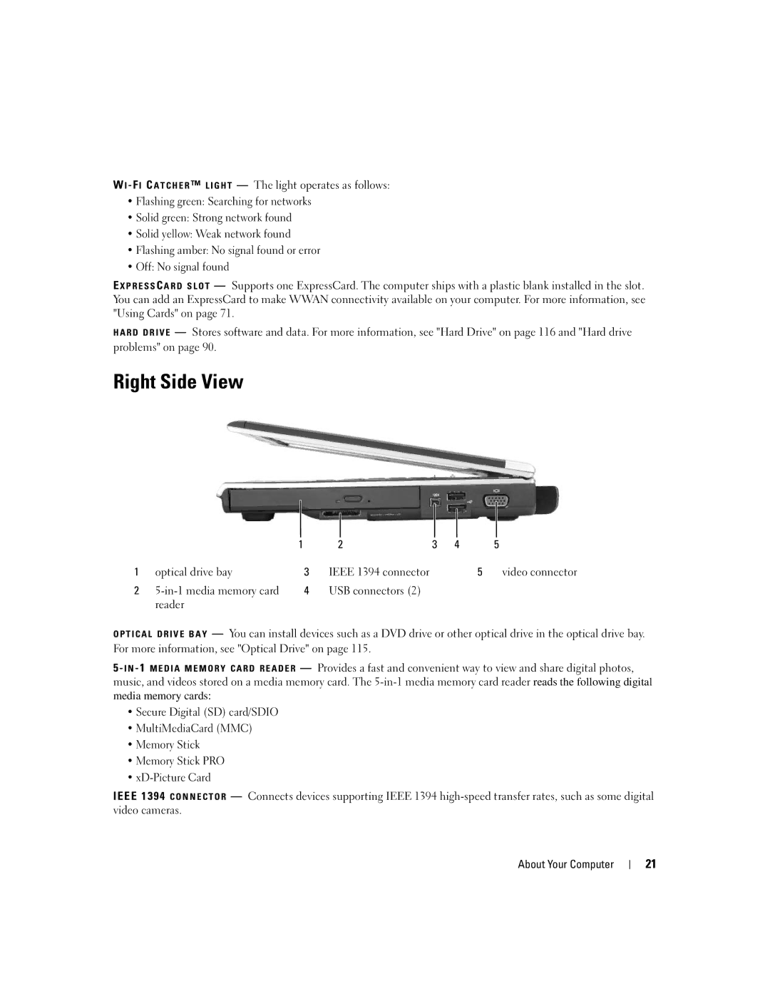 Dell M1210 manual Right Side View 