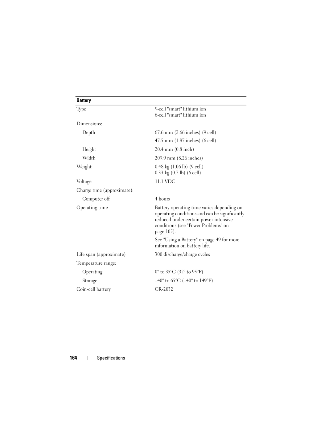 Dell M1330 164, Reduced under certain power-intensive, Conditions see Power Problems on, Information on battery life 