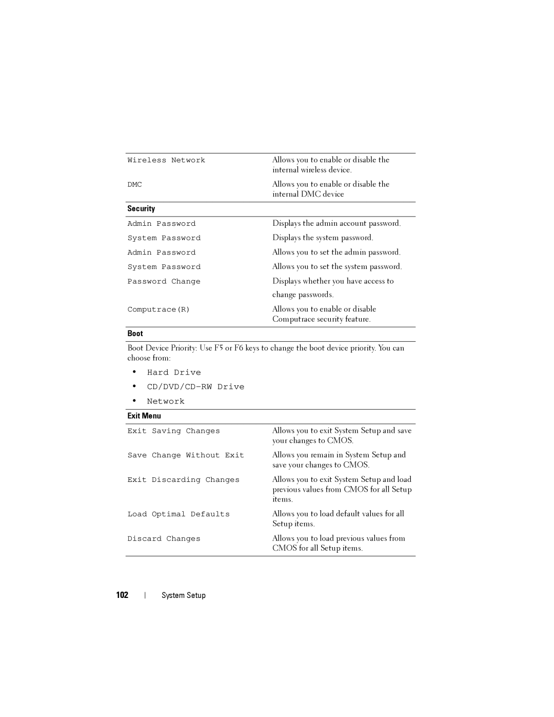 Dell M14XR2 owner manual 102 