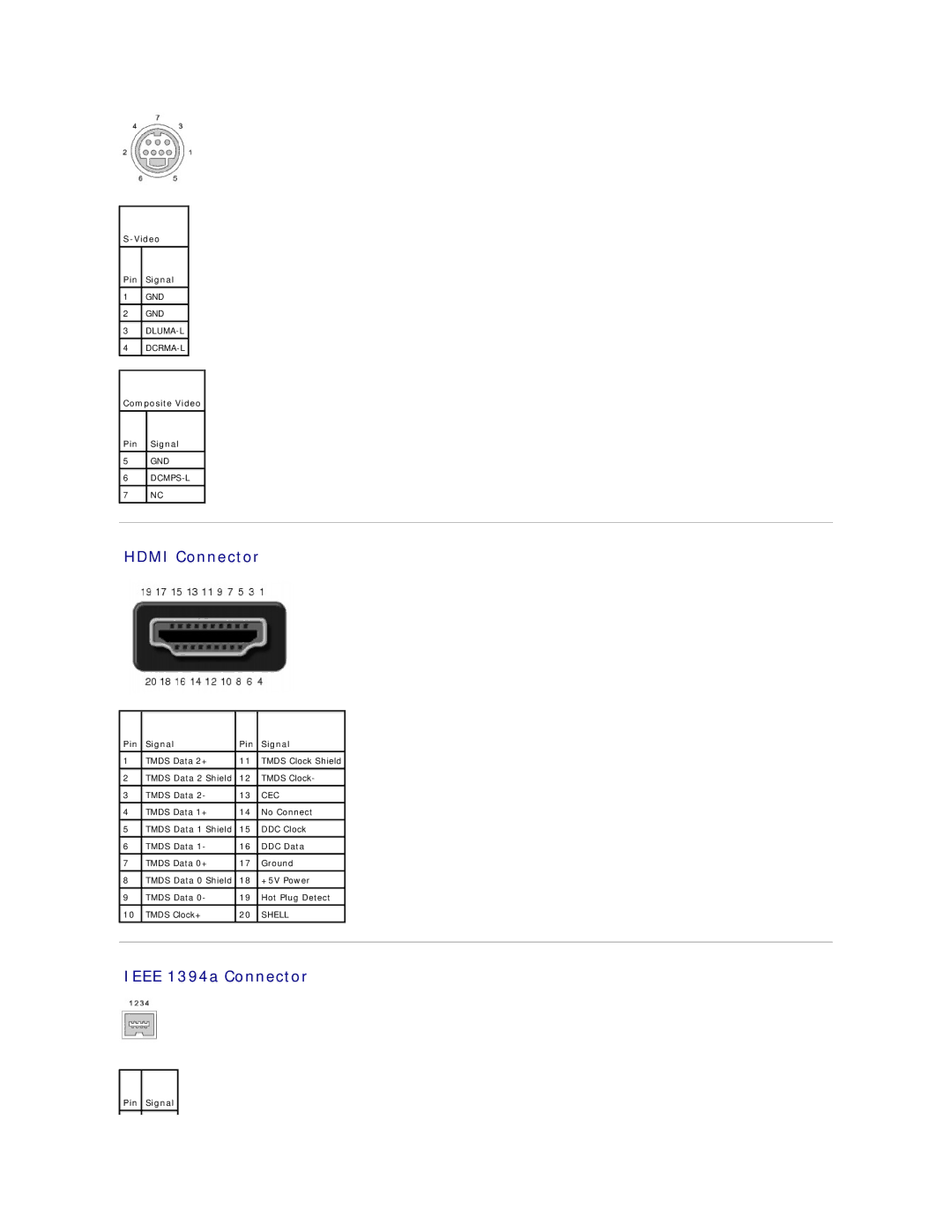 Dell M1530 manual Hdmi Connector, Ieee 1394a Connector 