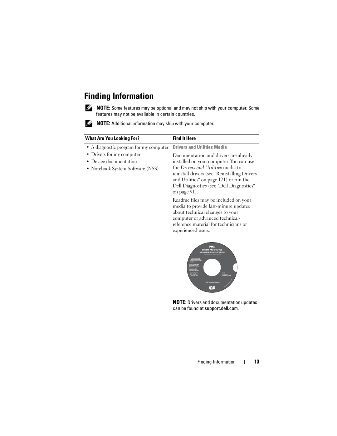 Dell M1530 Finding Information, What Are You Looking For? Find It Here, Drivers for my computer, Device documentation 