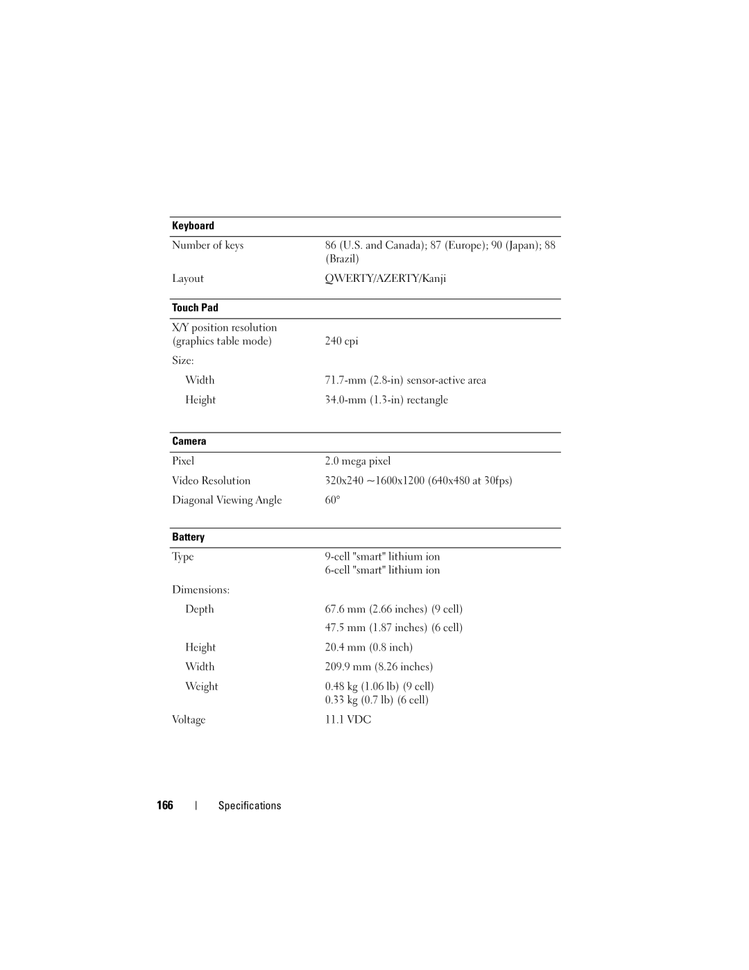 Dell M1530 owner manual 166, Camera, Depth, Weight 