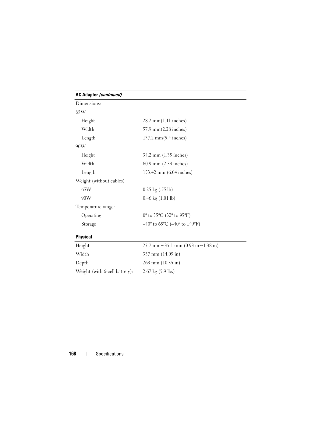 Dell M1530 owner manual 168, Length, 65W, 90W, Physical 