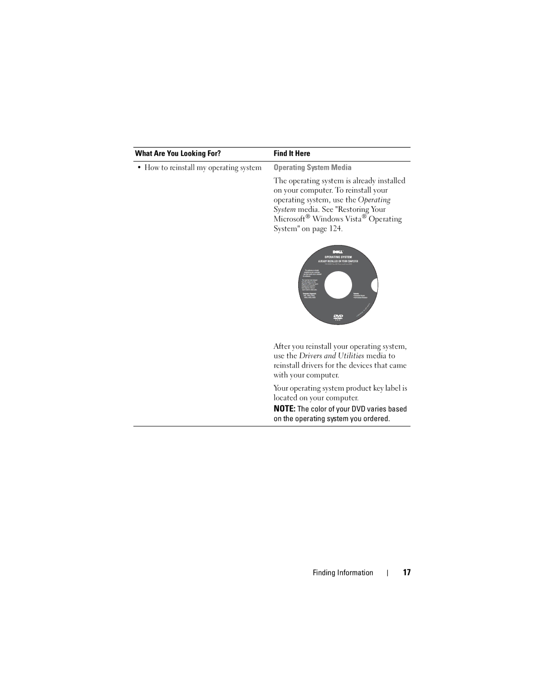 Dell M1530 owner manual Operating System Media 