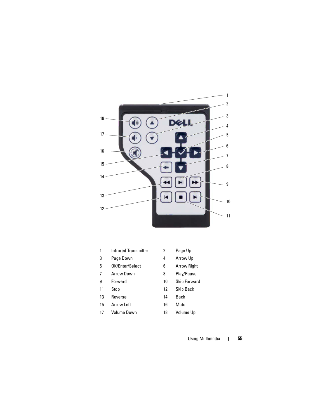 Dell M1530 owner manual Skip Forward 