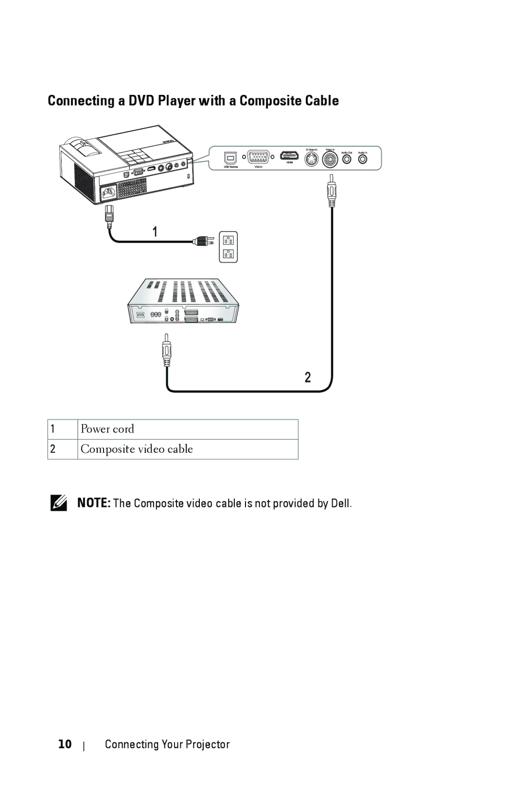 Dell M209X manual Connecting a DVD Player with a Composite Cable 