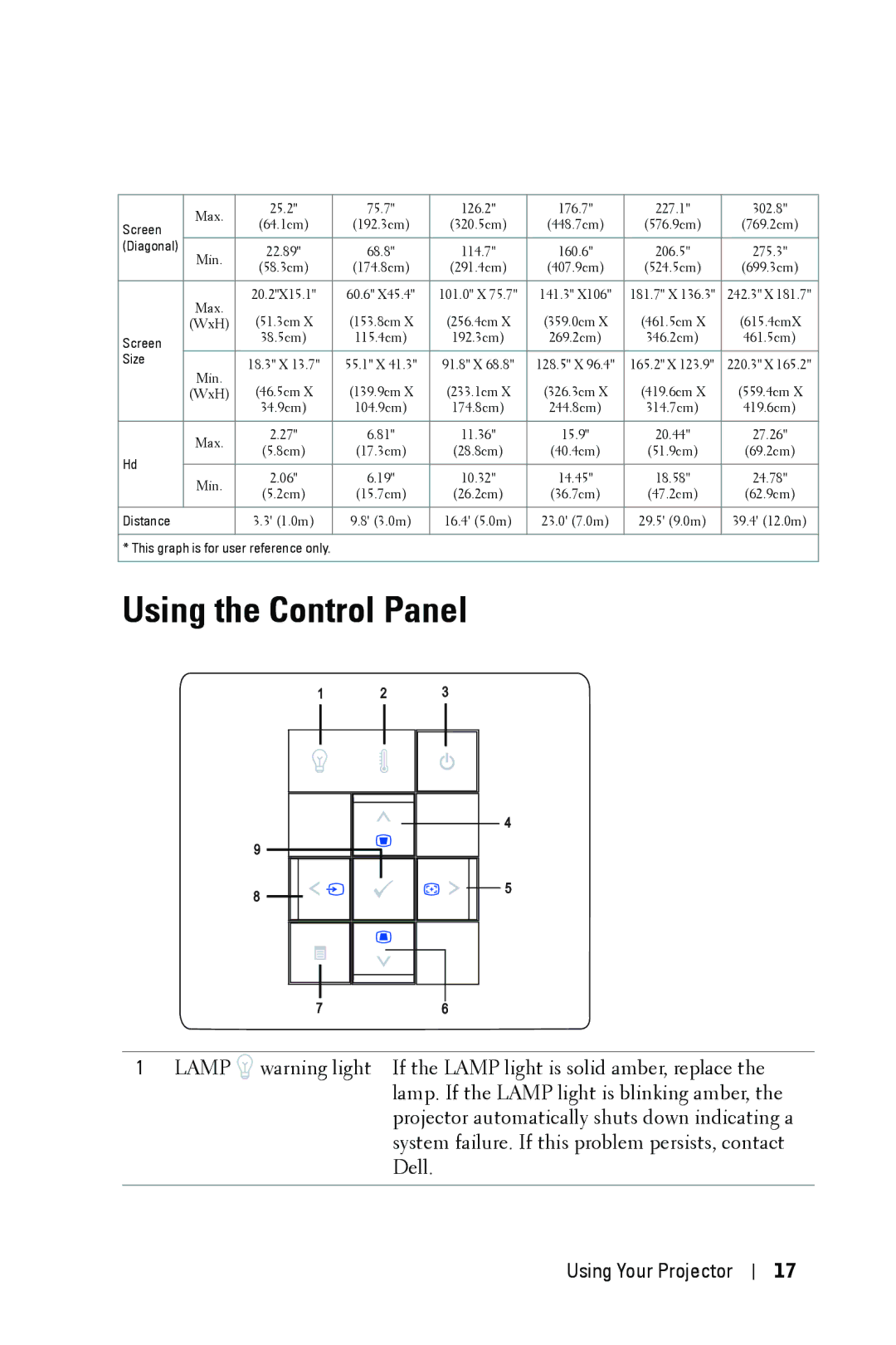 Dell M209X manual Using the Control Panel, Screen 