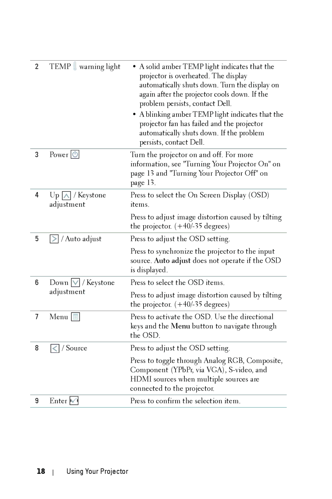 Dell M209X manual Temp 