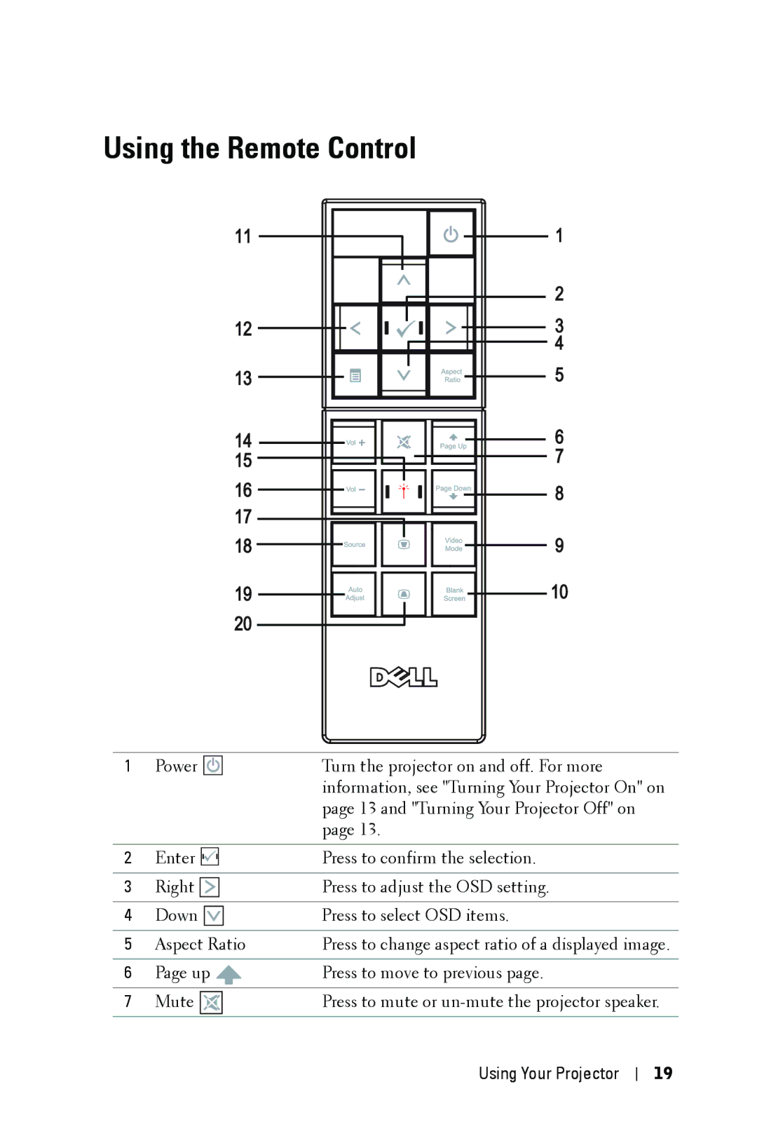 Dell M209X manual Using the Remote Control 